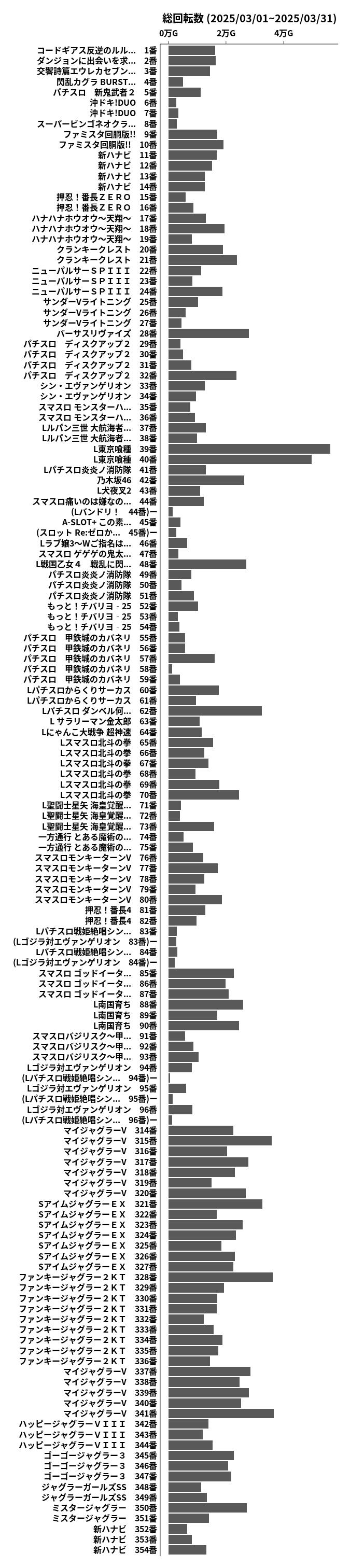 累計差枚数の画像