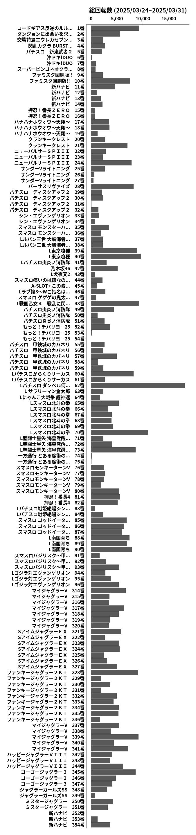累計差枚数の画像
