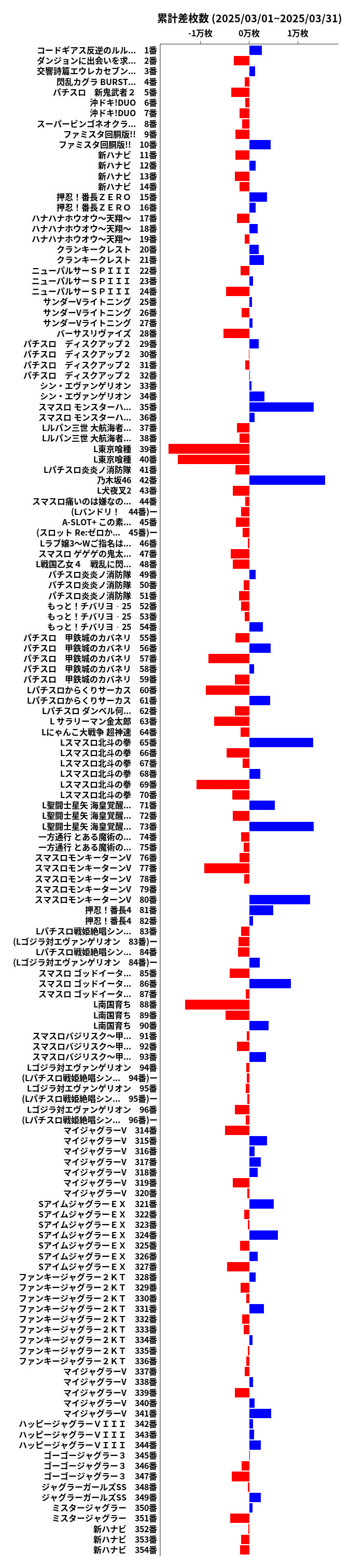 累計差枚数の画像