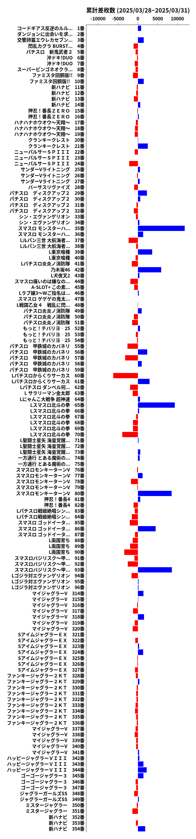 累計差枚数の画像