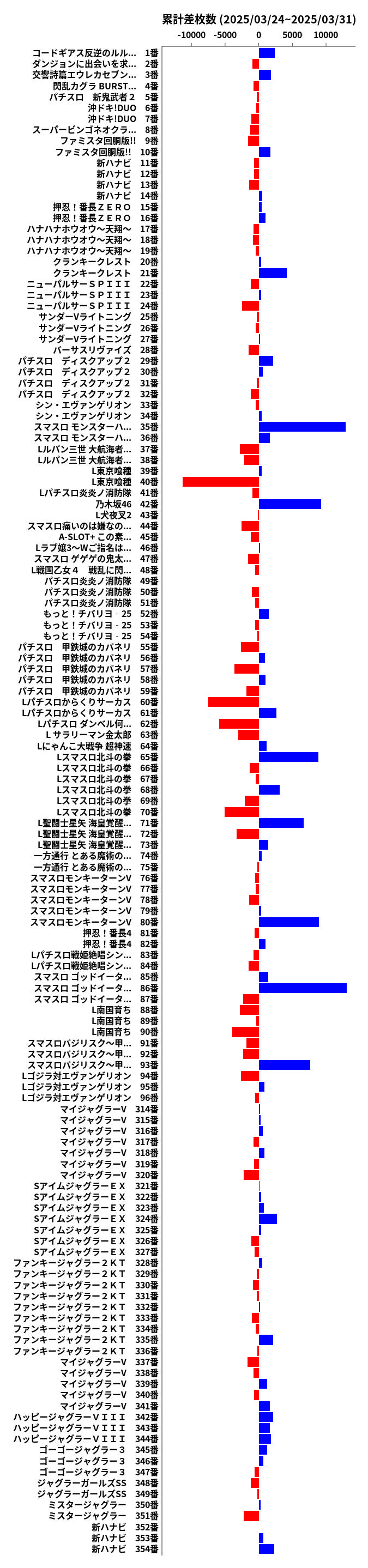累計差枚数の画像