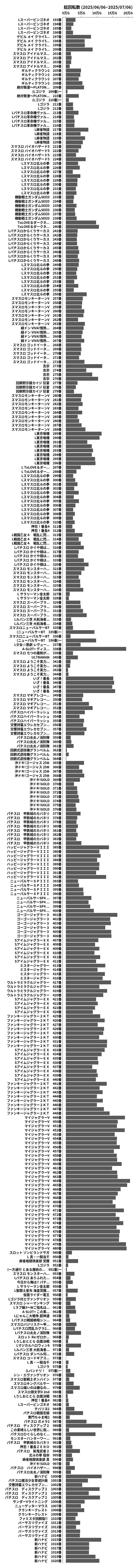 累計差枚数の画像