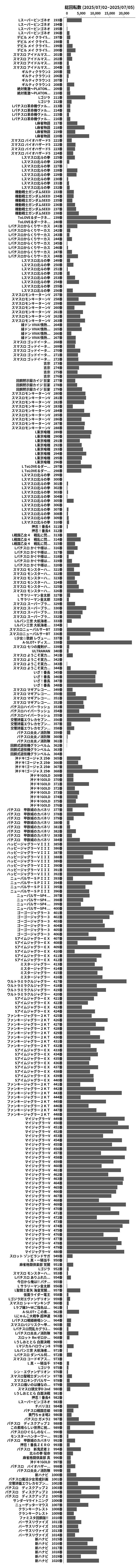 累計差枚数の画像