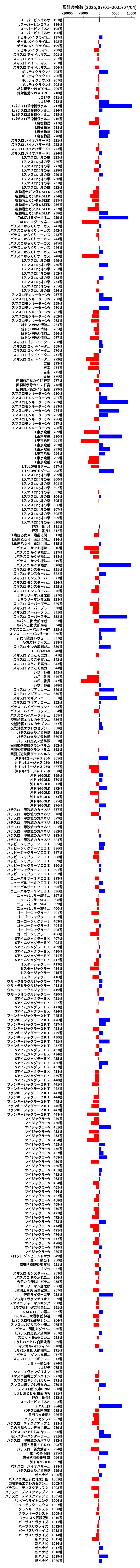 累計差枚数の画像