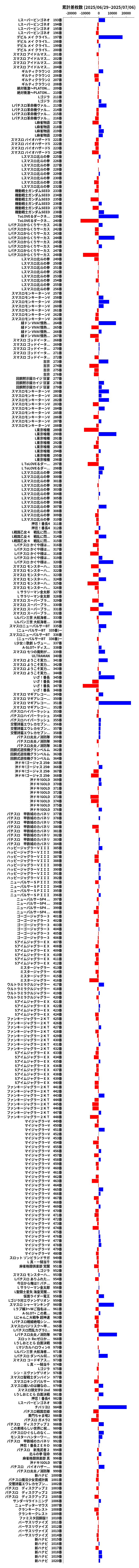 累計差枚数の画像