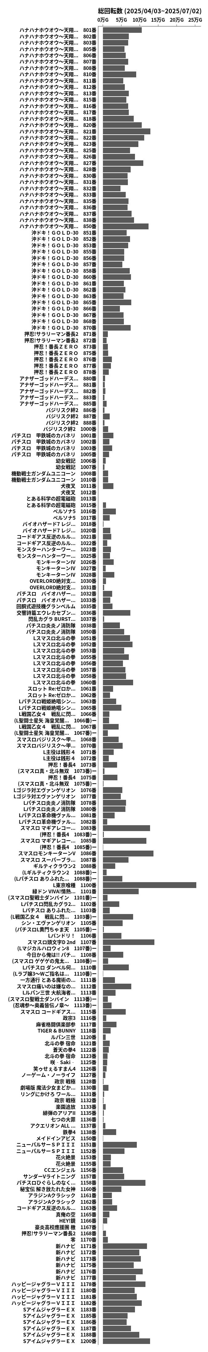 累計差枚数の画像