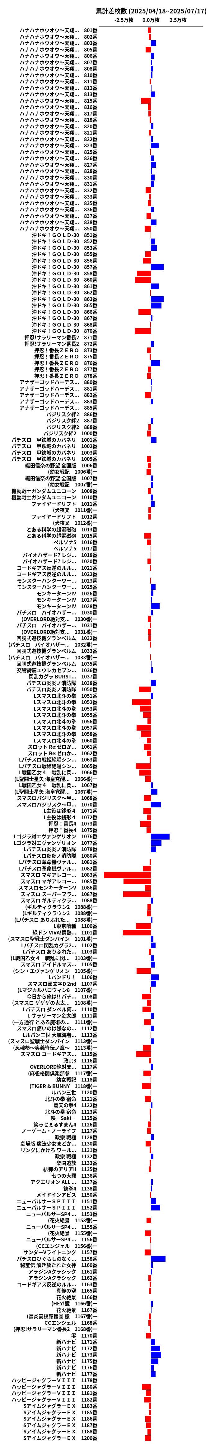 累計差枚数の画像