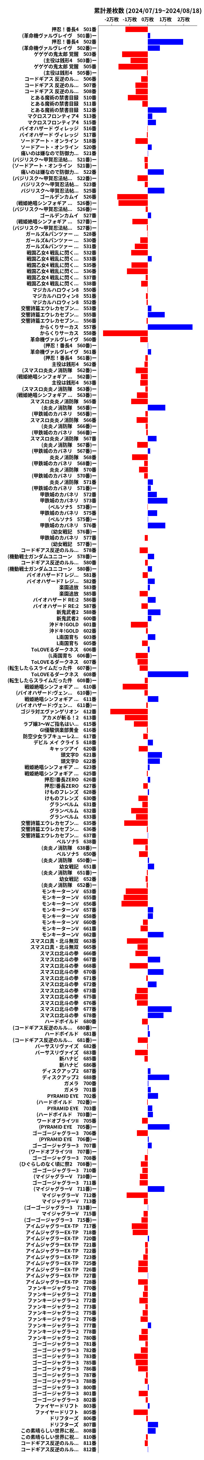 累計差枚数の画像