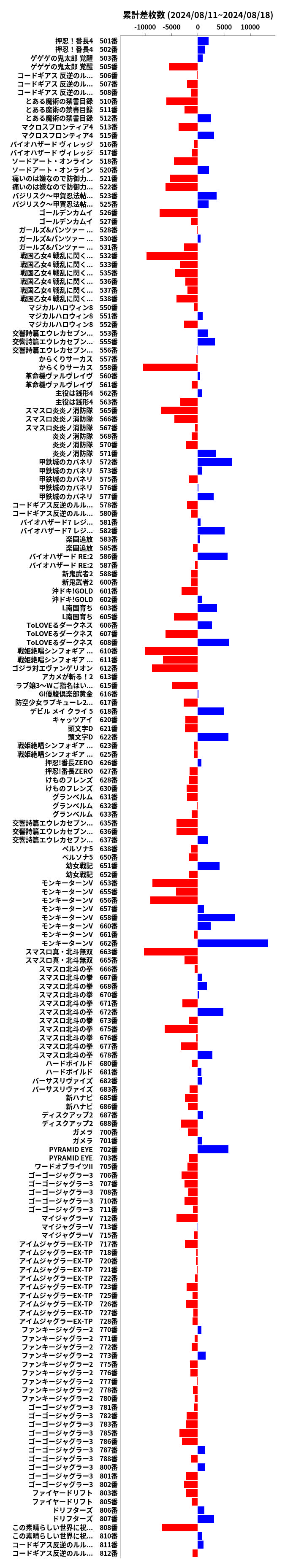 累計差枚数の画像