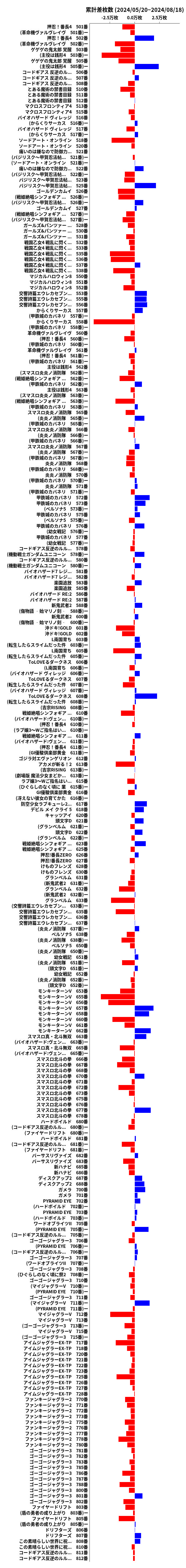 累計差枚数の画像