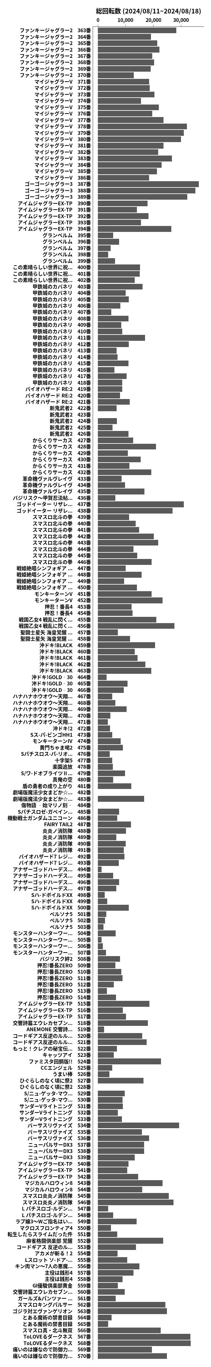 累計差枚数の画像