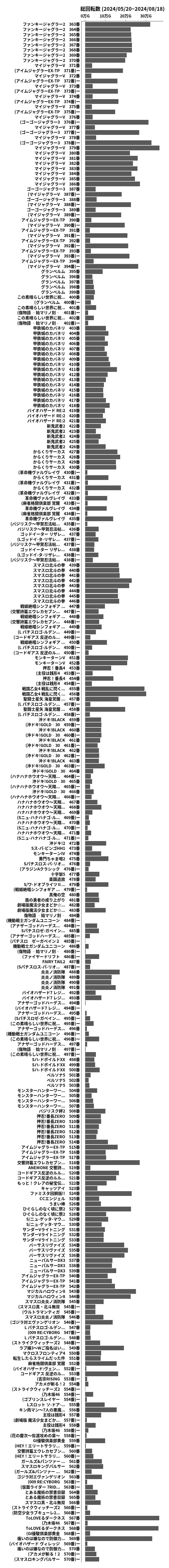 累計差枚数の画像