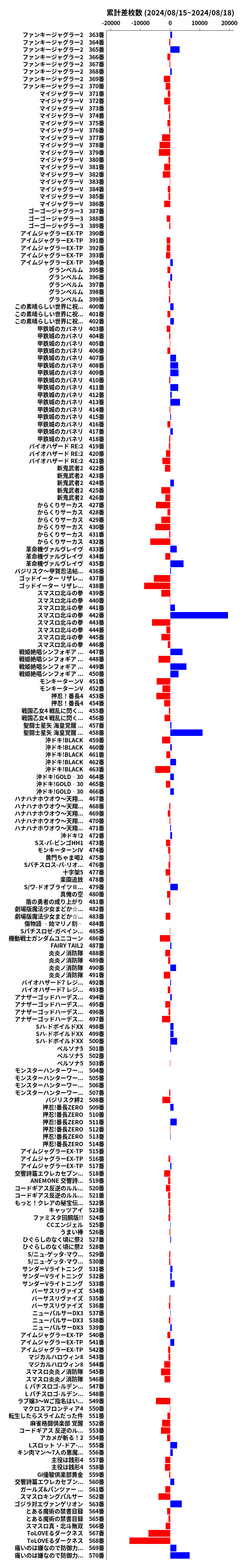 累計差枚数の画像