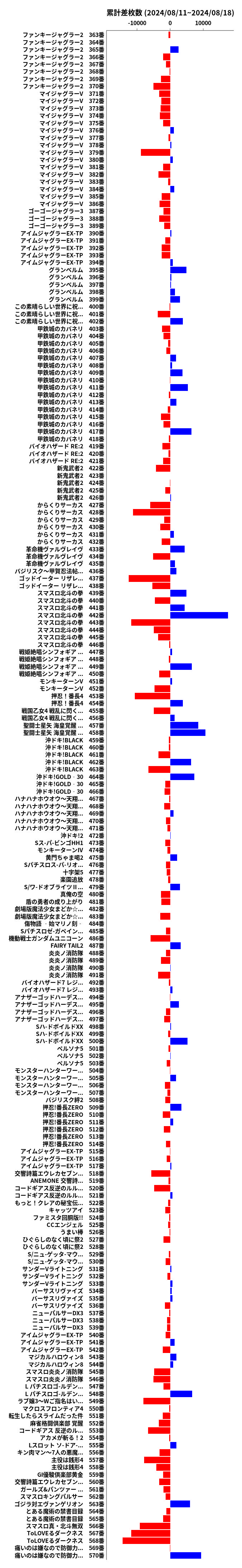 累計差枚数の画像