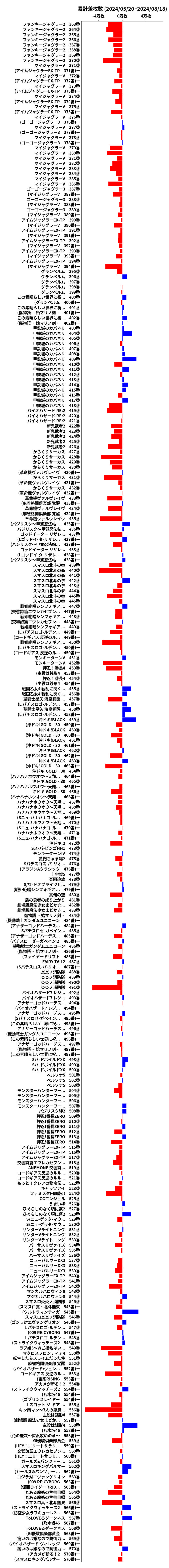 累計差枚数の画像