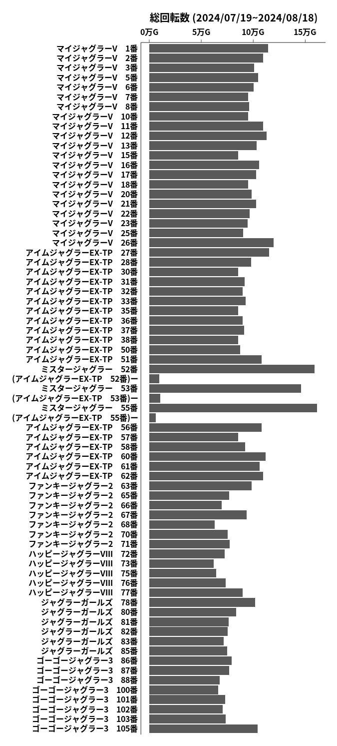 累計差枚数の画像