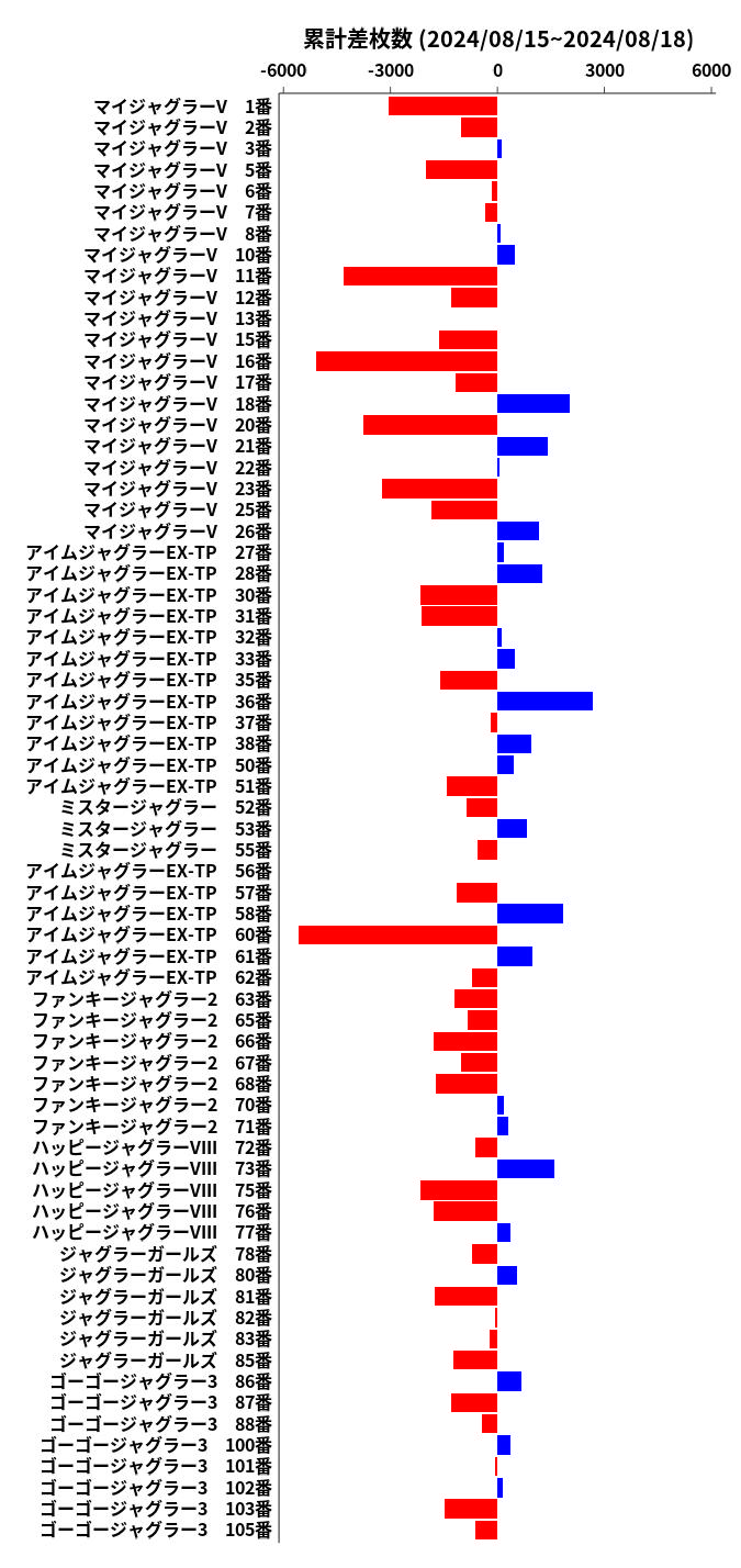 累計差枚数の画像