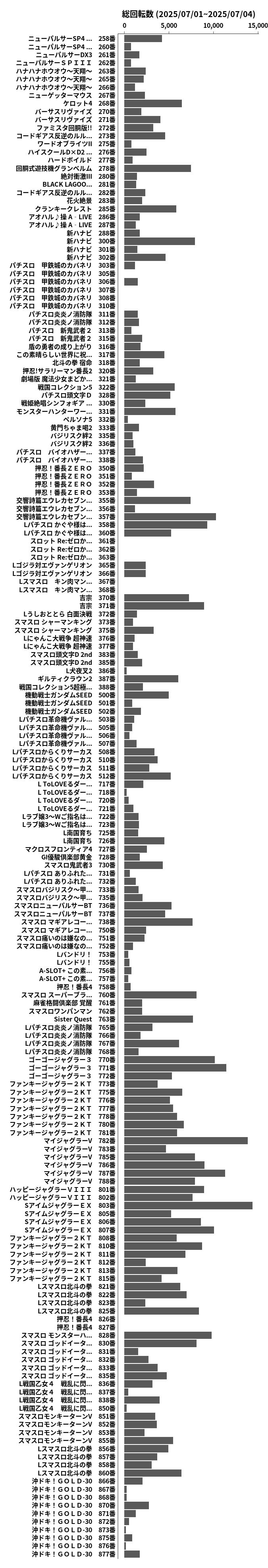 累計差枚数の画像