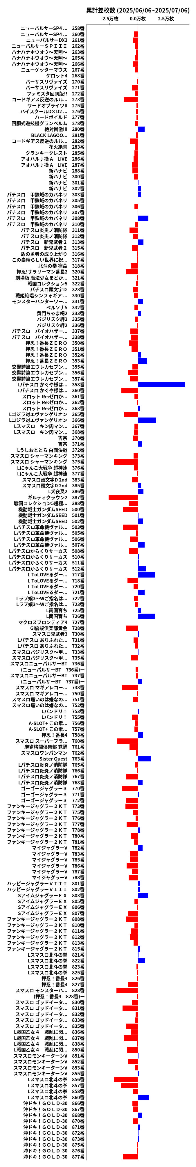 累計差枚数の画像