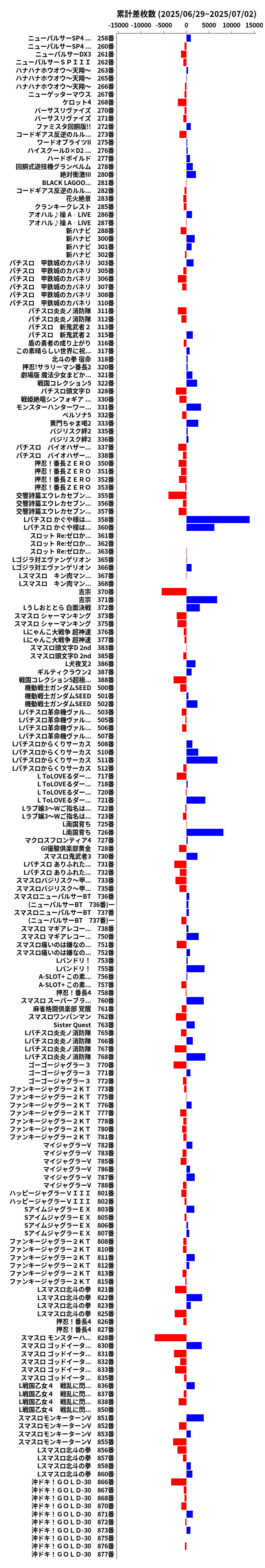 累計差枚数の画像