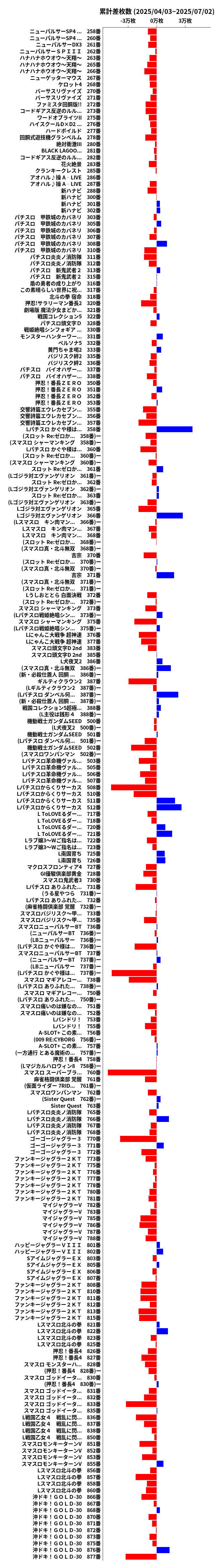 累計差枚数の画像