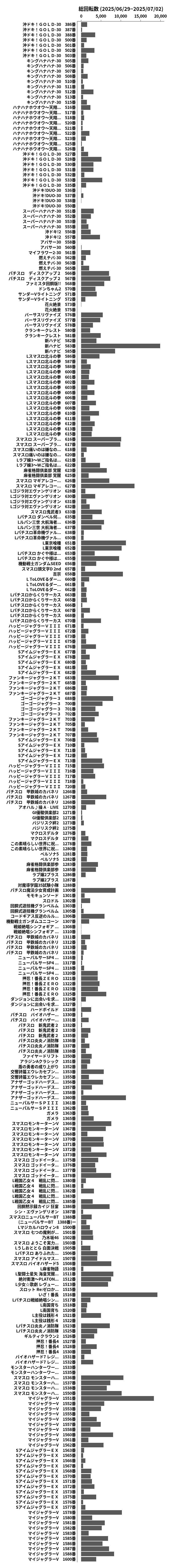 累計差枚数の画像