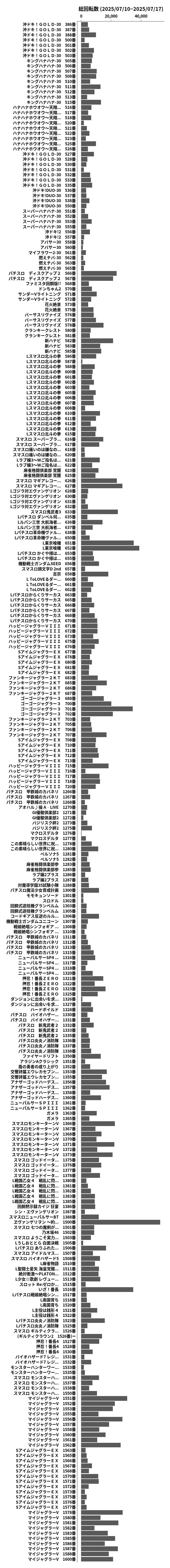 累計差枚数の画像