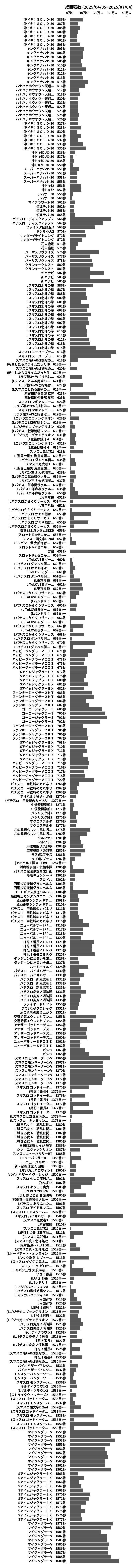 累計差枚数の画像