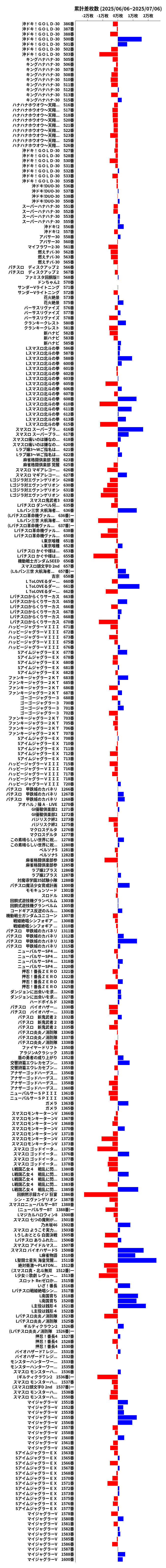 累計差枚数の画像