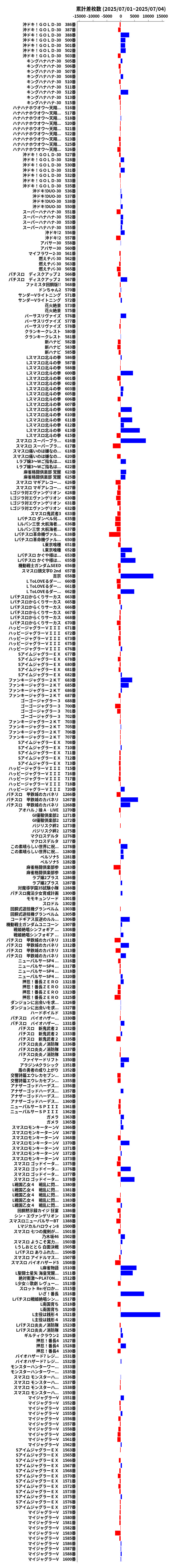 累計差枚数の画像