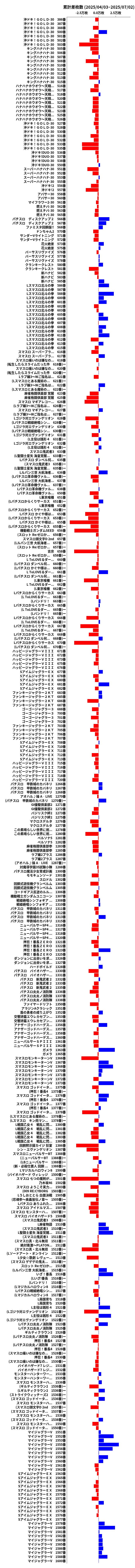 累計差枚数の画像