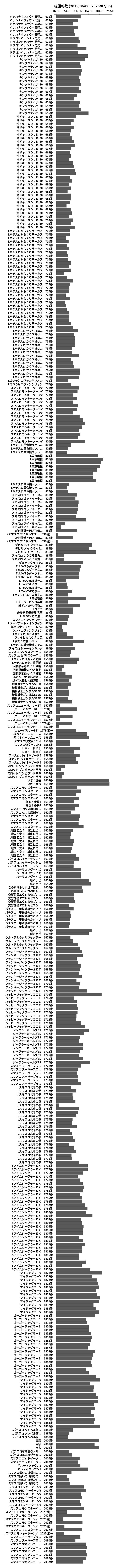 累計差枚数の画像