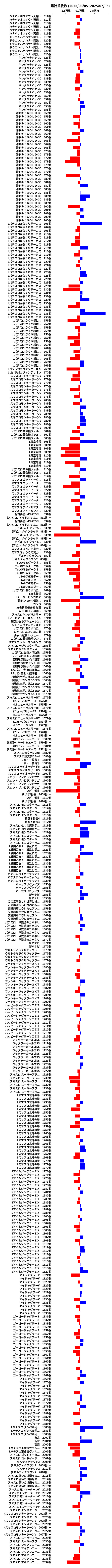 累計差枚数の画像