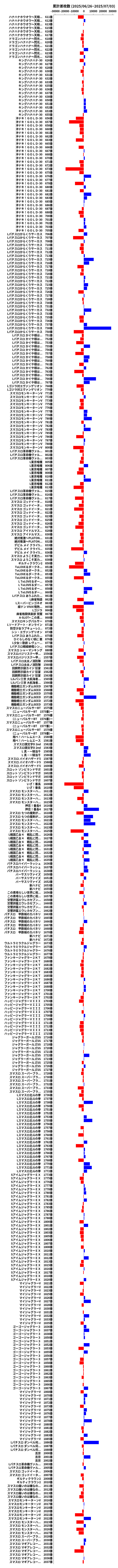 累計差枚数の画像