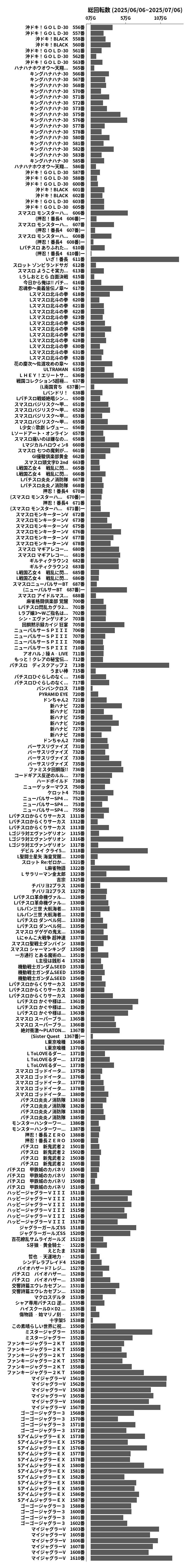 累計差枚数の画像