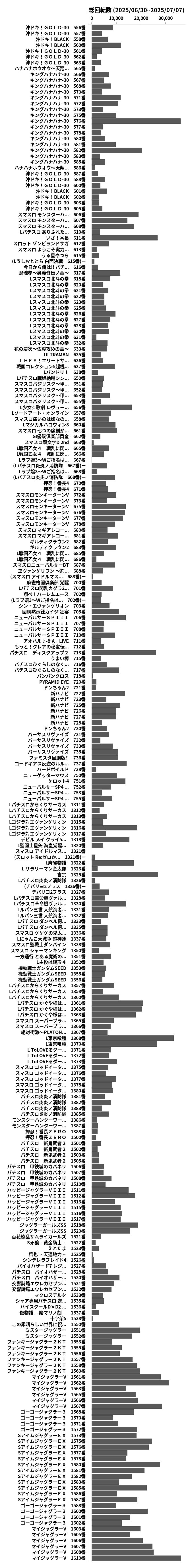 累計差枚数の画像