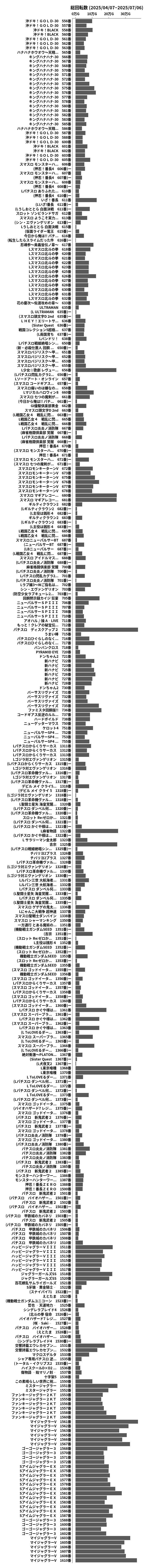 累計差枚数の画像