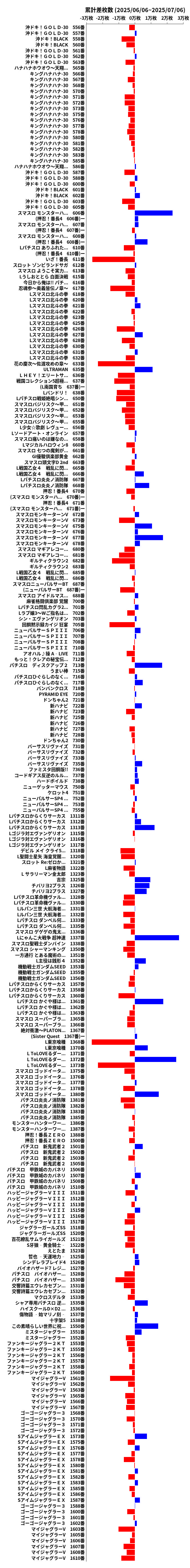 累計差枚数の画像