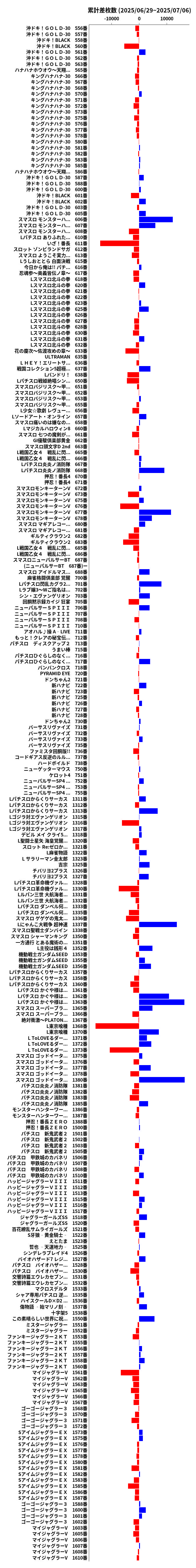 累計差枚数の画像