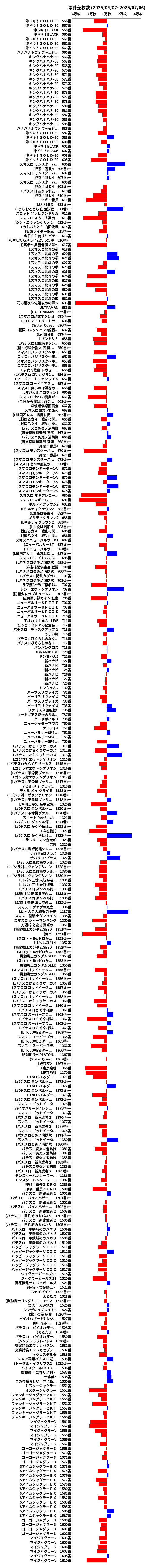 累計差枚数の画像