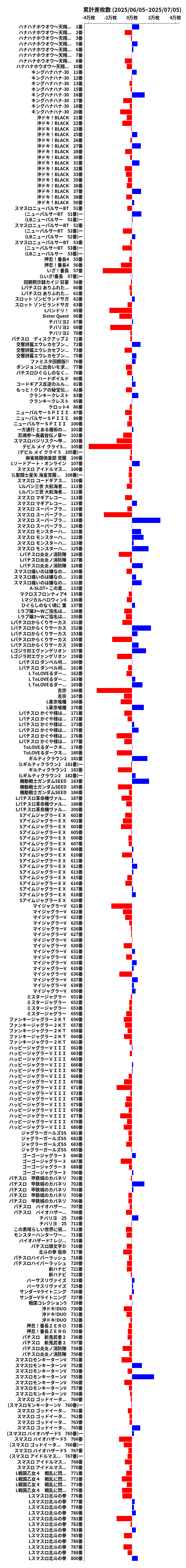 累計差枚数の画像