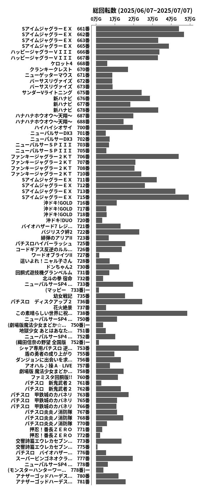 累計差枚数の画像