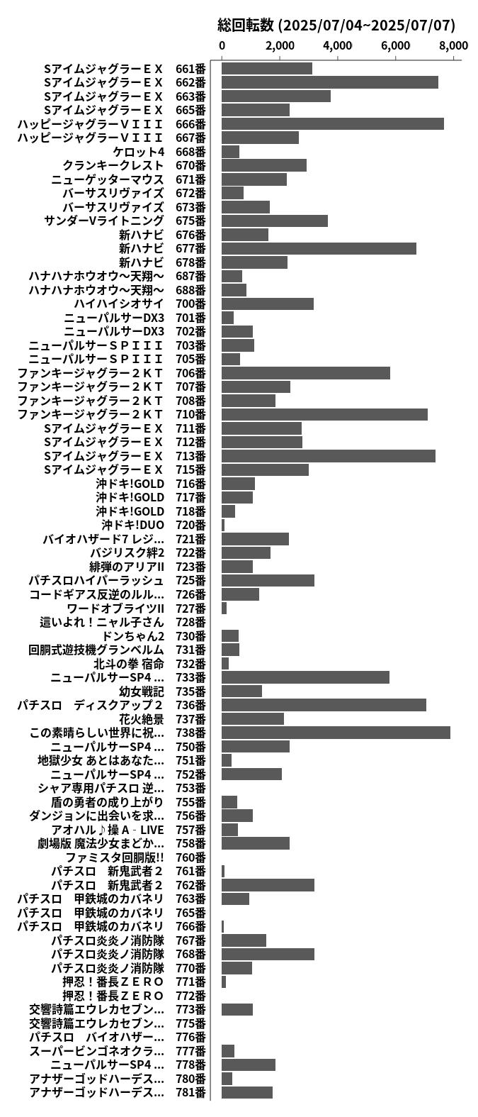 累計差枚数の画像