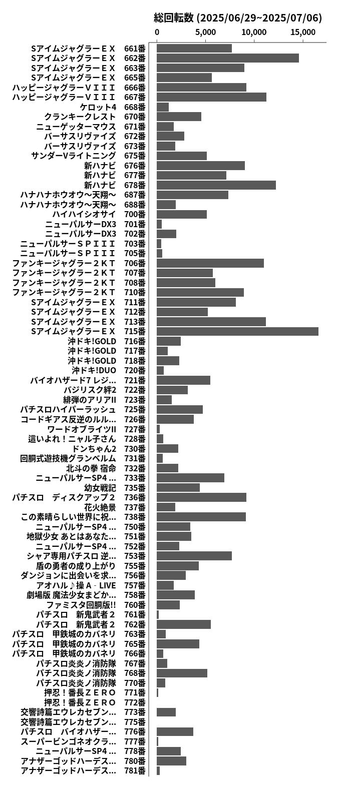 累計差枚数の画像