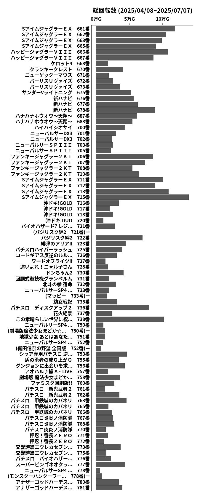 累計差枚数の画像