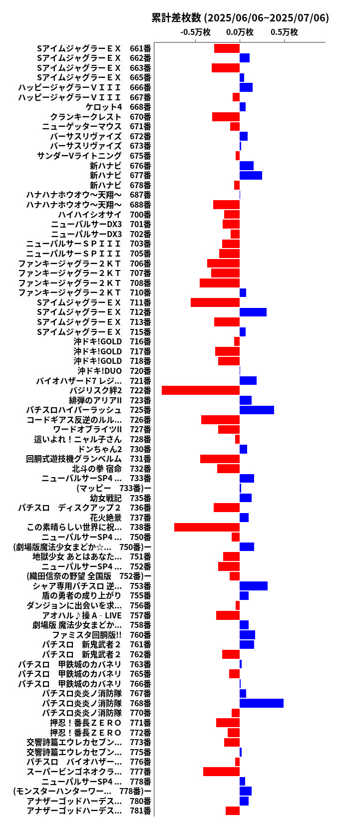 累計差枚数の画像