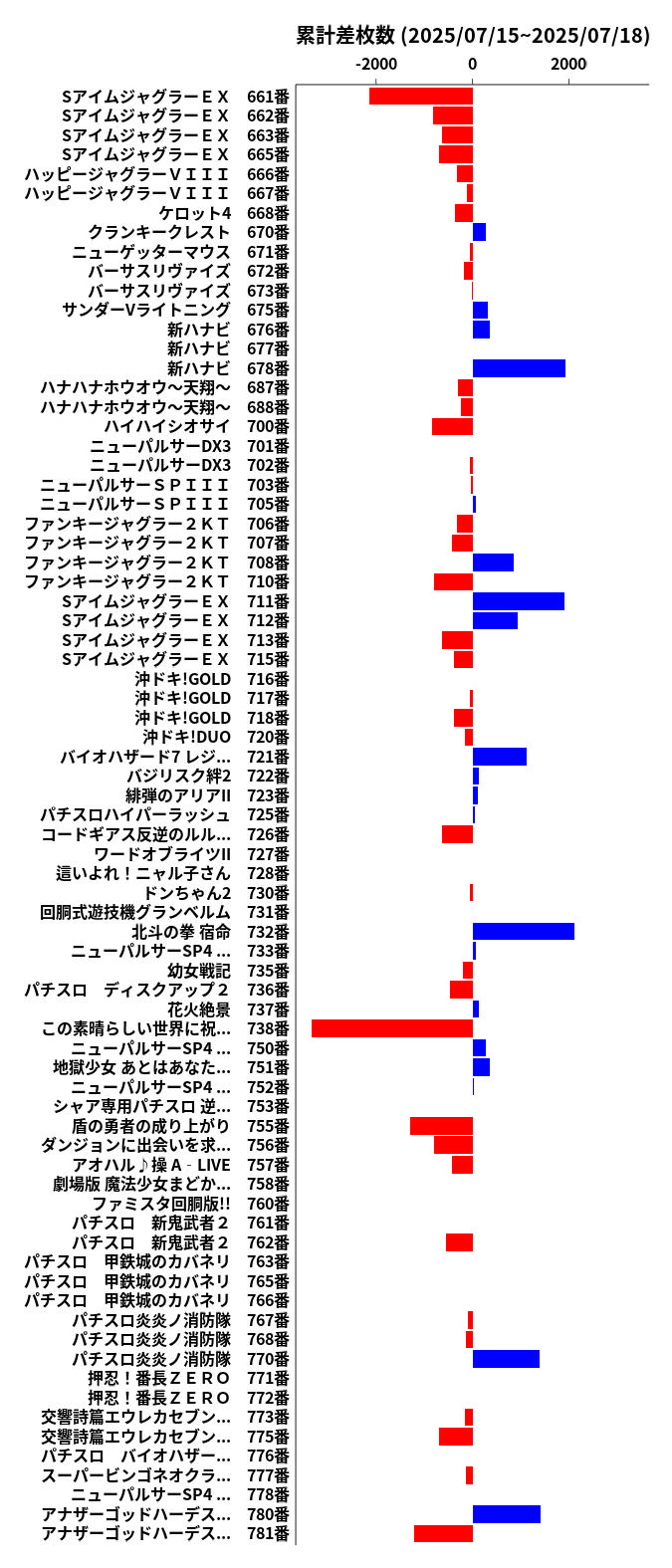 累計差枚数の画像