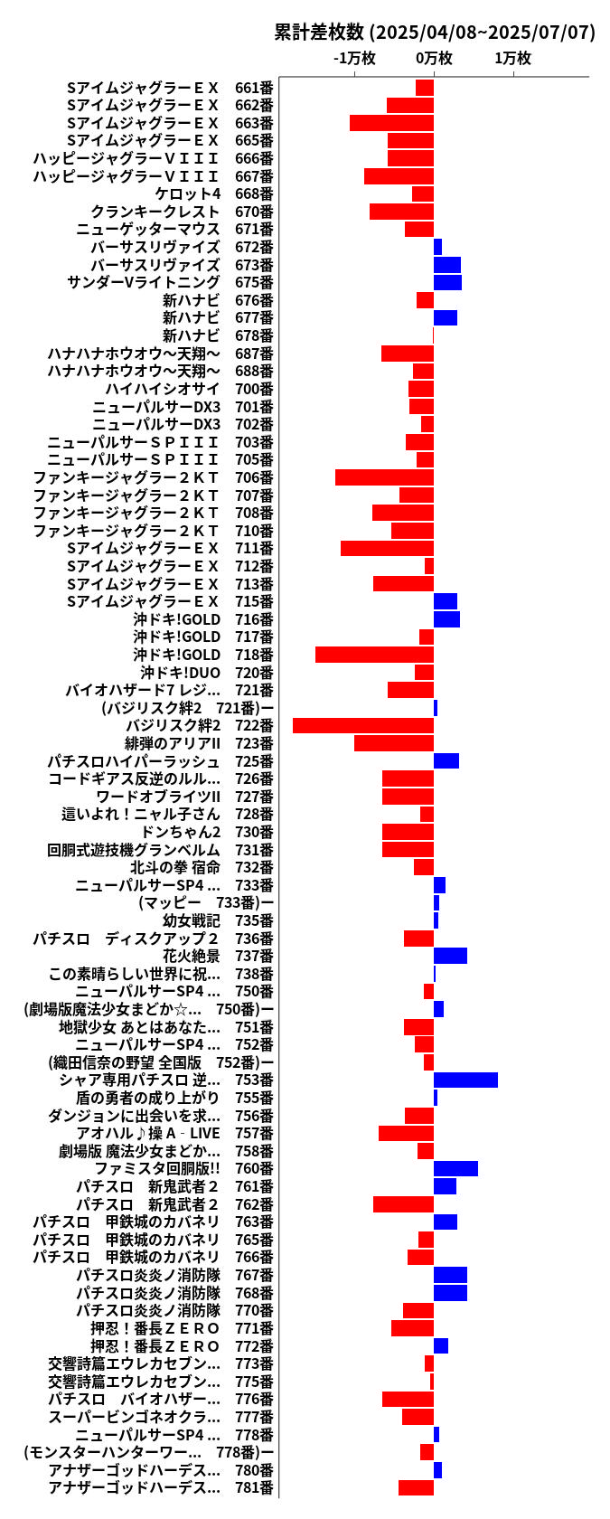 累計差枚数の画像