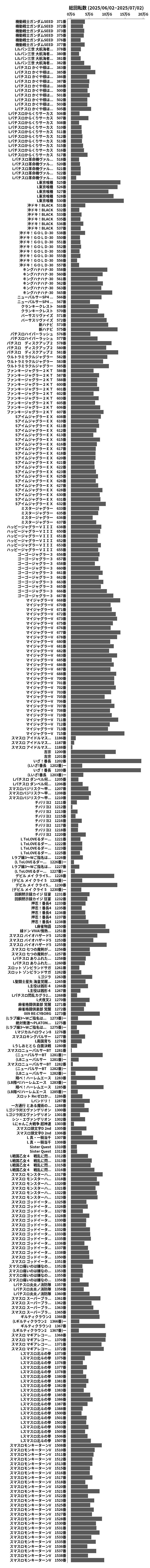 累計差枚数の画像