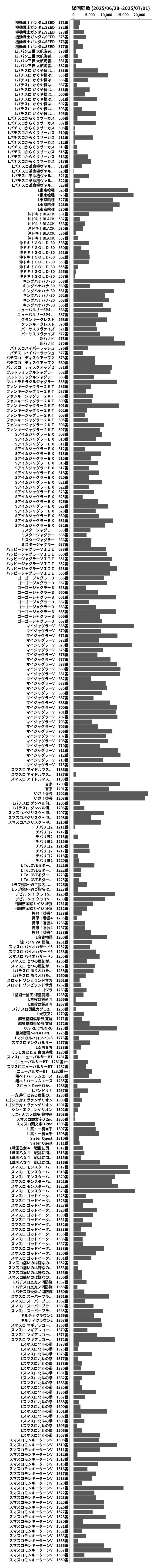累計差枚数の画像